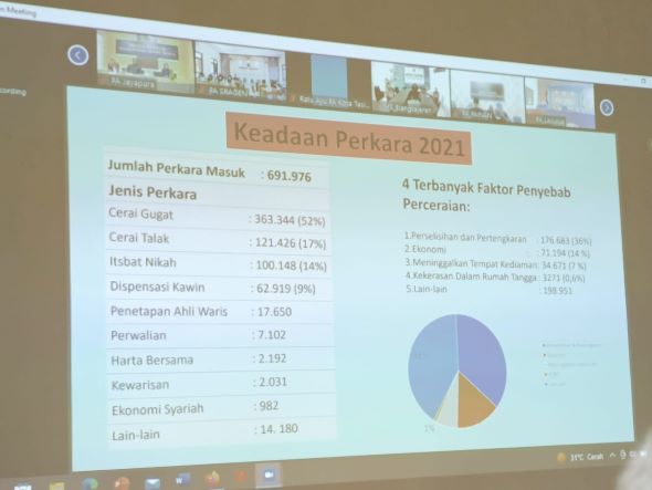 20220726   Webinar Guguatan Mandiri dan E Court 02